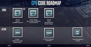 Intel Kern-Roadmap 2019-2021